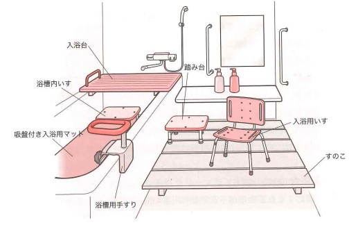 在宅で高齢者が入浴するリスクとは？安全な入浴のポイントは環境整備！ – 介護のお悩みまとめ